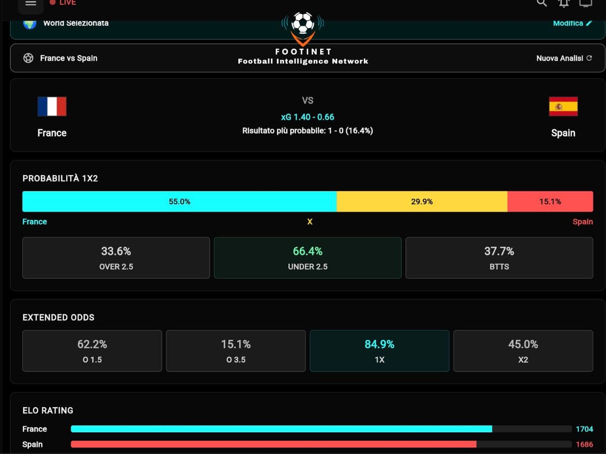 Prediction Engine Interface